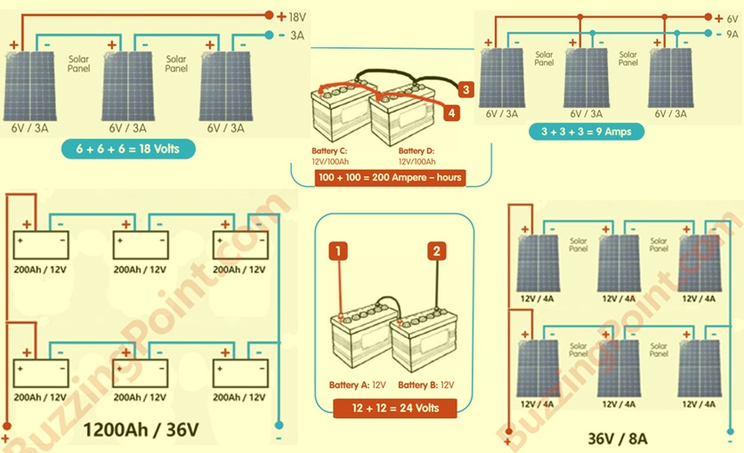 how to connect solar batteries and panels: series, parallel, series-parallel connections