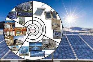 uses of solar energy technology; advantages and disadvantages