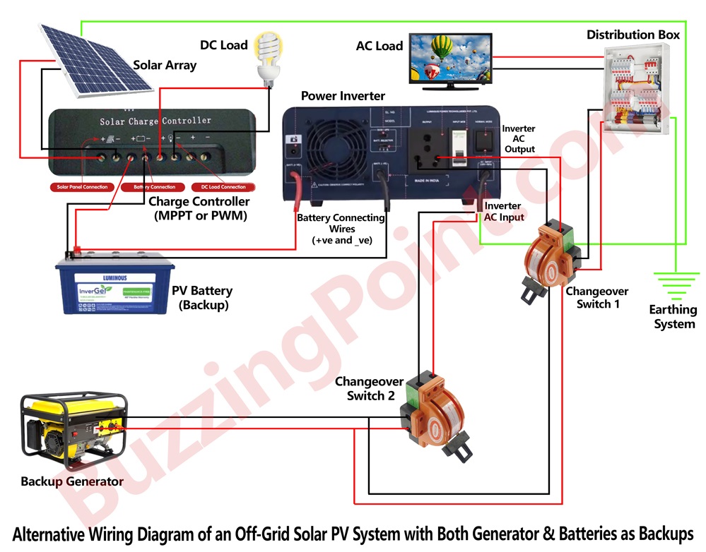alternative wiring diagram of self-use off-grid solar PV system with both generator and batteries as backups