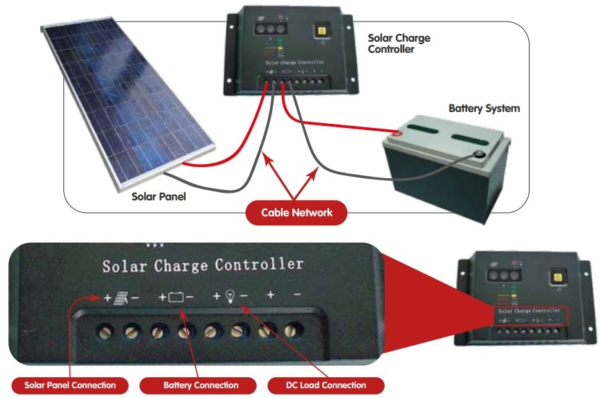step by step guide on how to connect solar panels and batteries to charge controller