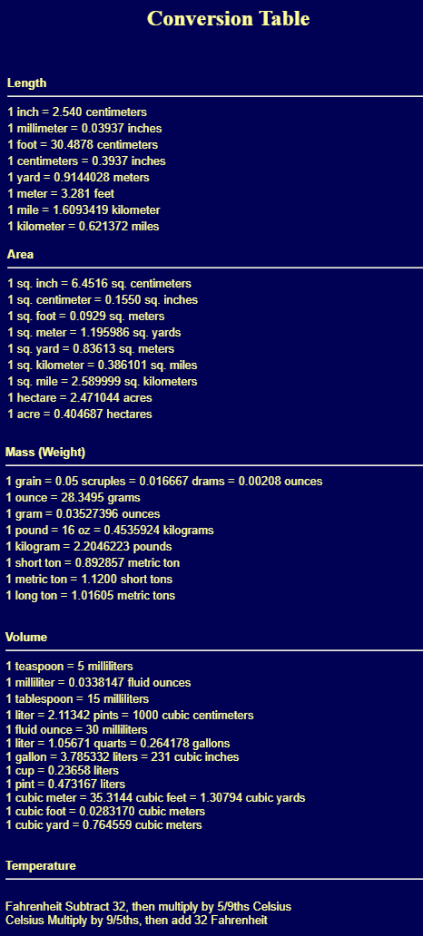 unit conversion table and chart for manual conversion between units