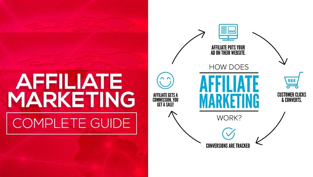 affiliate marketing guide for beginners - how to make money from affiliate marketing