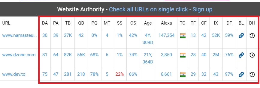 how to check a websites authority with website seo checker
