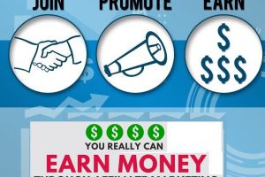 how to make money via affiliate marketing without spending money