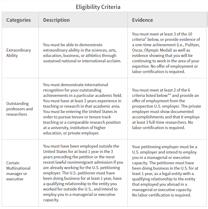 EB-1 Visa Eligibility Criteria