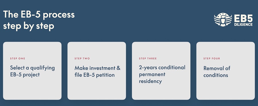 eb-5 visa application steps