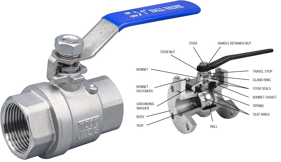 ball valve labelled diagram working principle