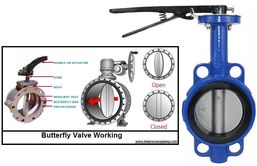 butterfly valve labelled diagram working principle