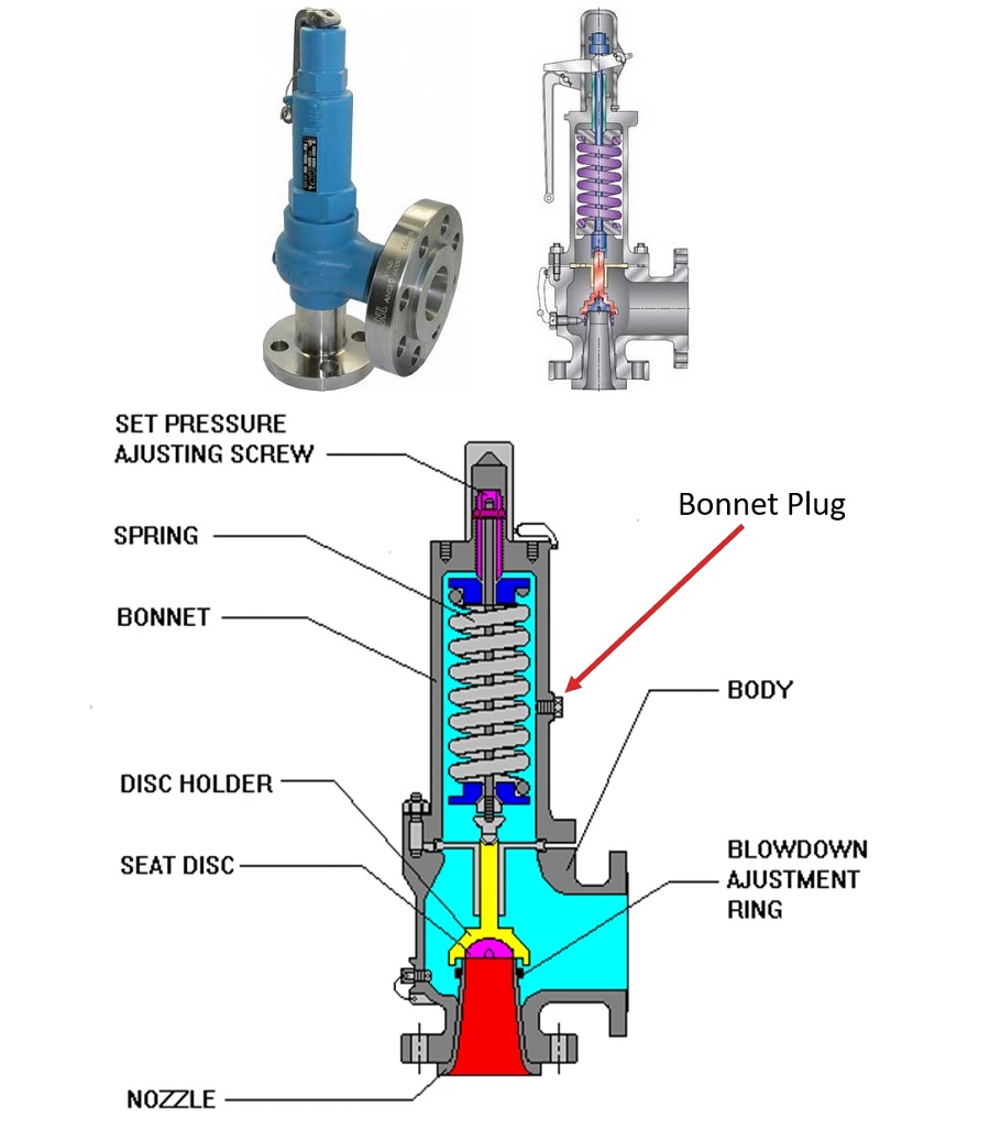 pressure relief valve labelled diagram working principle