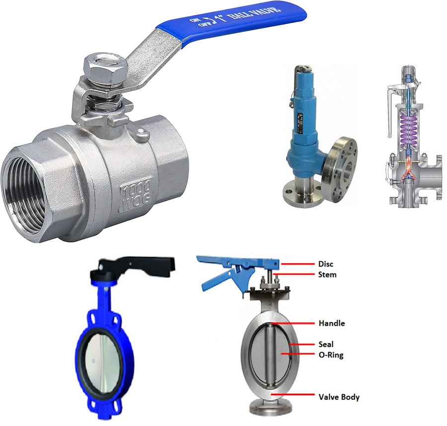 uses and working principles of flow control valves regulators